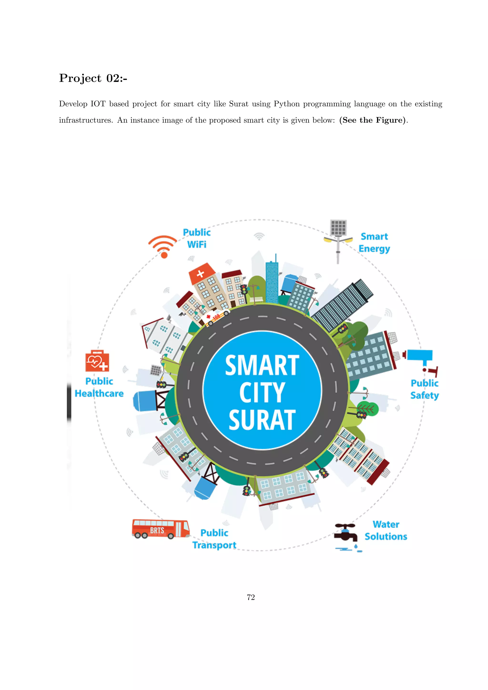 Project 02:-
Develop IOT based project for smart city like Surat using Python programming language on the existing
infrastructures. An instance image of the proposed smart city is given below: (See the Figure).
72
 
