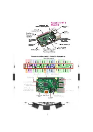Figure: 2. Raspberry Pi 3 Model B Block Diagram
5
 