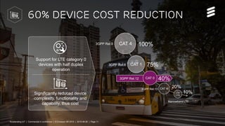 Accelerating IoT | Commercial in confidence | © Ericsson AB 2015 | 2015-08-27 | Page 11
Support for LTE category 0
devices with half duplex
operation
60% device cost reduction
Significantly reduced device
complexity, functionality and
capability, thus cost
CAT 4
CAT 1
CAT 0
CAT M
LTE
LITE
Narrowband LTE
3GPP Rel.13
3GPP Rel.9
3GPP Rel.8
100%
40%
75%
20%
10%
3GPP Rel.12
Accelerating IoT | Commercial in confidence | © Ericsson AB 2015 | 2015-08-26 | Page 11
 