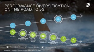 Accelerating IoT | Commercial in confidence | © Ericsson AB 2015 | 2015-08-27 | Page 19
Performance diversification
on the road to 5g
Reduced Device Cost Improved Coverage Improved Battery Life
150
MBPS
300
MBPS
450
MBPS
600
MBPS
1
GBPS
LTE Cat 1
Power Saving Mode
(GSM & LTE) LTE Cat 0 &
HD-FDD
LTE Cat-M
Extended DRX
(GSM & LTE)
LTE Lite (200kHz
Narrowband)
Extended Coverage
(GSM & LTE)
Accelerating IoT | Commercial in confidence | © Ericsson AB 2015 | 2015-08-26 | Page 19
 