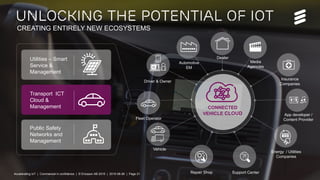 Accelerating IoT | Commercial in confidence | © Ericsson AB 2015 | 2015-08-27 | Page 21
Unlocking the potential of Iot
CONNECTED
VEHICLE CLOUD
CREATING ENTIRELY NEW ECOSYSTEMS
Dealer
Driver & Owner
App developer /
Content Provider
Vehicle
Support Center
Automotive
EM
Fleet Operator
Repair Shop
Media
Agencies
Insurance
Companies
Energy / Utilities
Companies
Utilities – Smart
Service &
Management
Transport ICT
Cloud &
Management
Public Safety
Networks and
Management
Accelerating IoT | Commercial in confidence | © Ericsson AB 2015 | 2015-08-26 | Page 21
 