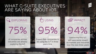Accelerating IoT | Commercial in confidence | © Ericsson AB 2015 | 2015-08-27 | Page 3
What C-suite executives
are saying about IoT
believe that the IoT
will have some impact
on markets and industries
over the next three years
Expect their companies to
be using the IoT in three
years time
of companies across
industries are already
exploring the IoT
Source: The Economist, Internet of Things Business Index
UsingExploring Impact
75% 95% 94%
Accelerating IoT | Commercial in confidence | © Ericsson AB 2015 | 2015-08-26 | Page 3
 