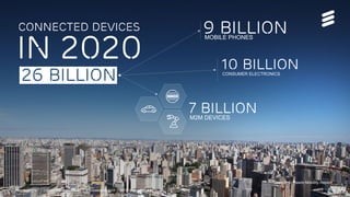 Accelerating IoT | Commercial in confidence | © Ericsson AB 2015 | 2015-08-27 | Page 4
Source: Ericsson Mobility Report
Connected Devices
in 2020
26 BILLION
7 billionM2M DEVICES
9 billionMOBILE PHONES
10 billionCONSUMER ELECTRONICS
Accelerating IoT | Commercial in confidence | © Ericsson AB 2015 | 2015-08-26 | Page 4
 