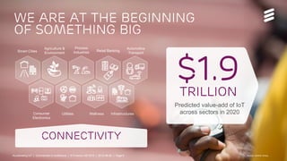 Accelerating IoT | Commercial in confidence | © Ericsson AB 2015 | 2015-08-27 | Page 6
we are at the beginning
of something big
Source: Gartner Group
Consumer
Electronics
Utilities Wellness Infrastructures
Smart Cities
Agriculture &
Environment
Process
Industries Retail Banking
Automotive
Transport
CONNECTIVITY
$1.9TRILLION
Predicted value-add of IoT
across sectors in 2020
Accelerating IoT | Commercial in confidence | © Ericsson AB 2015 | 2015-08-26 | Page 6
 