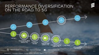 Accelerating IoT | Commercial in confidence | © Ericsson AB 2015 | 2015-08-27 | Page 19
Performance diversification
on the...