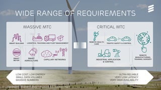 Accelerating IoT | Commercial in confidence | © Ericsson AB 2015 | 2015-08-27 | Page 7
Wide Range of Requirements
Massive ...
