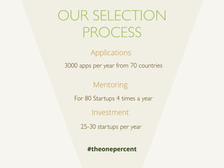Applications
3000 apps per year from 70 countries	

Investment
25-30 startups per year
#theonepercent
For 80 Startups 4 times a year
Mentoring
OUR SELECTION 	

PROCESS
 