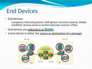 IOT NewtWorks fundamentals Lec8-1st year.pptx