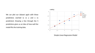 Non-Linear Algorithms II – Gradient Descent & Logistic Regression 1 | PPTX