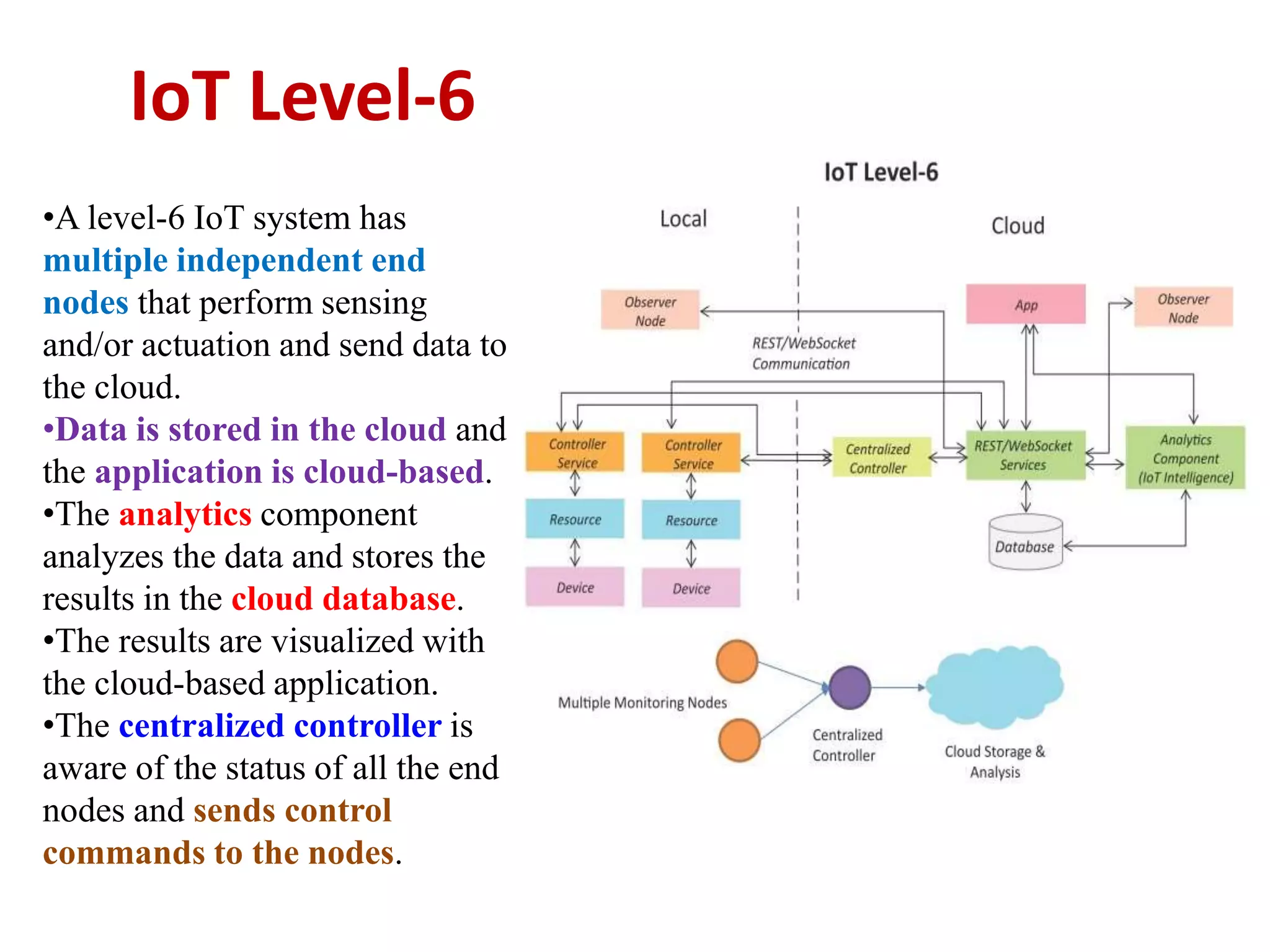 IoT Level-6
•A level-6 IoT system has
multiple independent end
nodes that perform sensing
and/or actuation and send data to
the cloud.
•Data is stored in the cloud and
the application is cloud-based.
•The analytics component
analyzes the data and stores the
results in the cloud database.
•The results are visualized with
the cloud-based application.
•The centralized controller is
aware of the status of all the end
nodes and sends control
commands to the nodes.
 