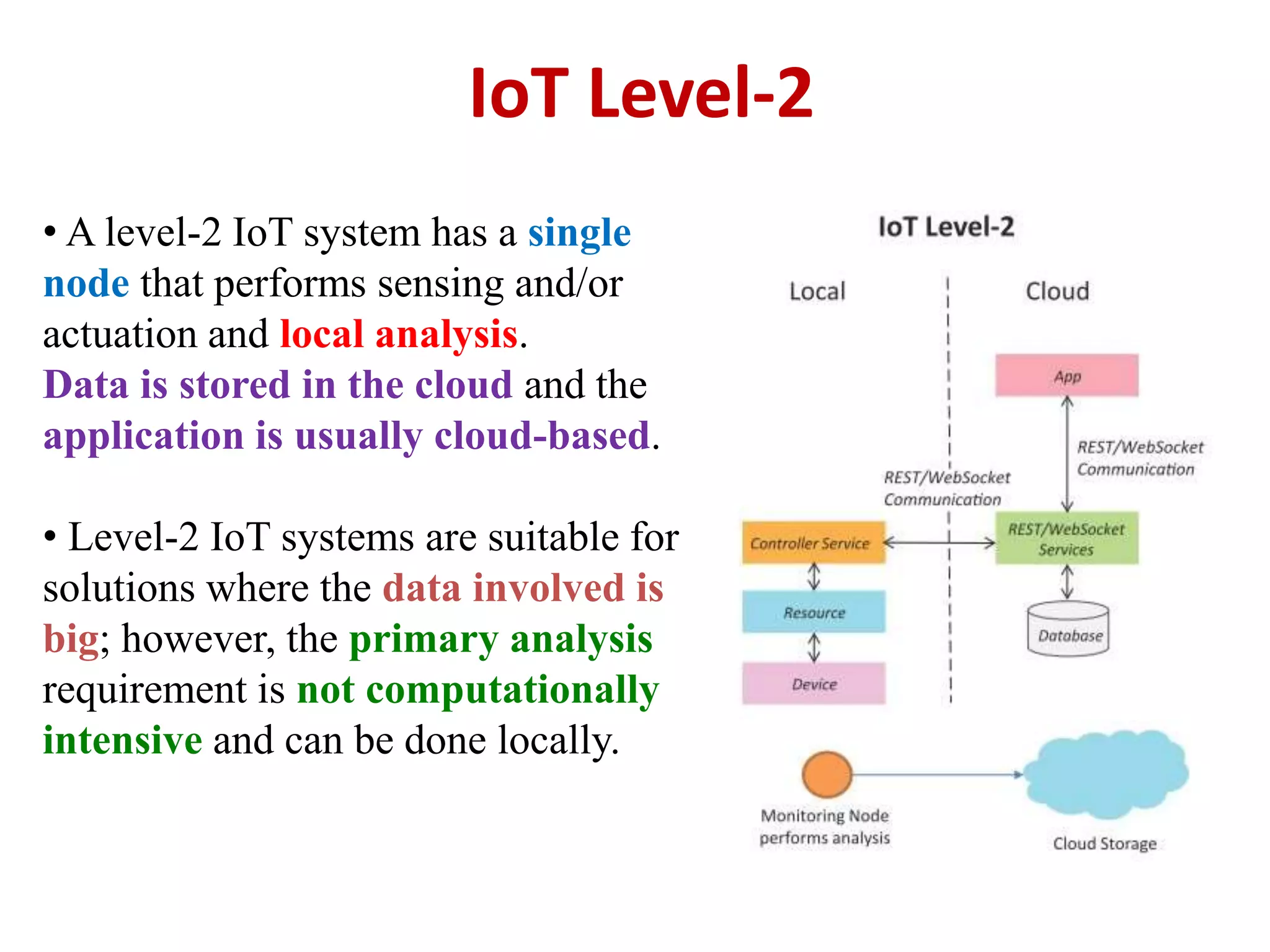 IoT Level-2
• A level-2 IoT system has a single
node that performs sensing and/or
actuation and local analysis.
Data is stored in the cloud and the
application is usually cloud-based.
• Level-2 IoT systems are suitable for
solutions where the data involved is
big; however, the primary analysis
requirement is not computationally
intensive and can be done locally.
 