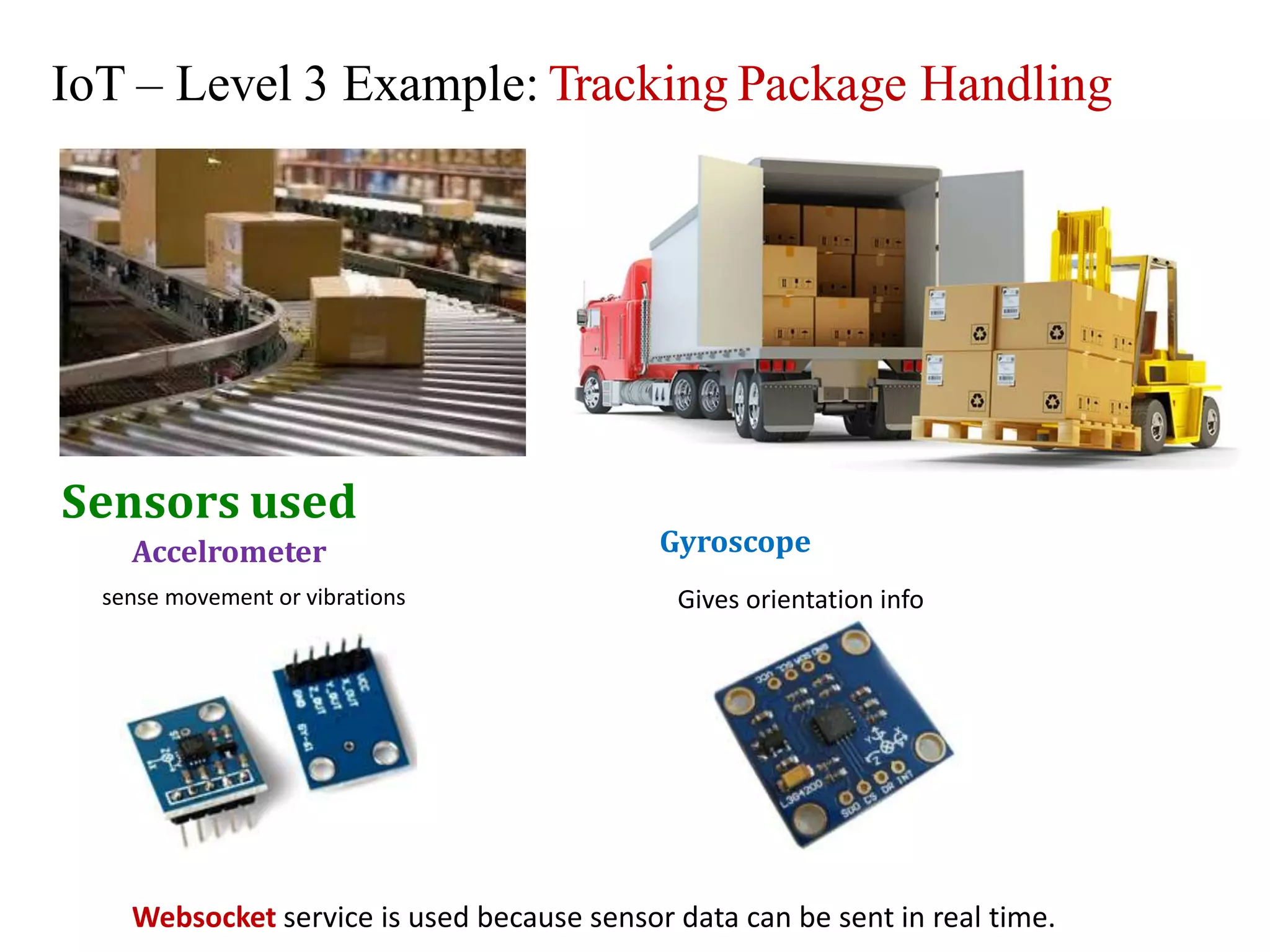 IoT – Level 3 Example: Tracking Package Handling
Sensors used
Gives orientation infosense movement or vibrations
Websocket service is used because sensor data can be sent in real time.
Accelrometer Gyroscope
 