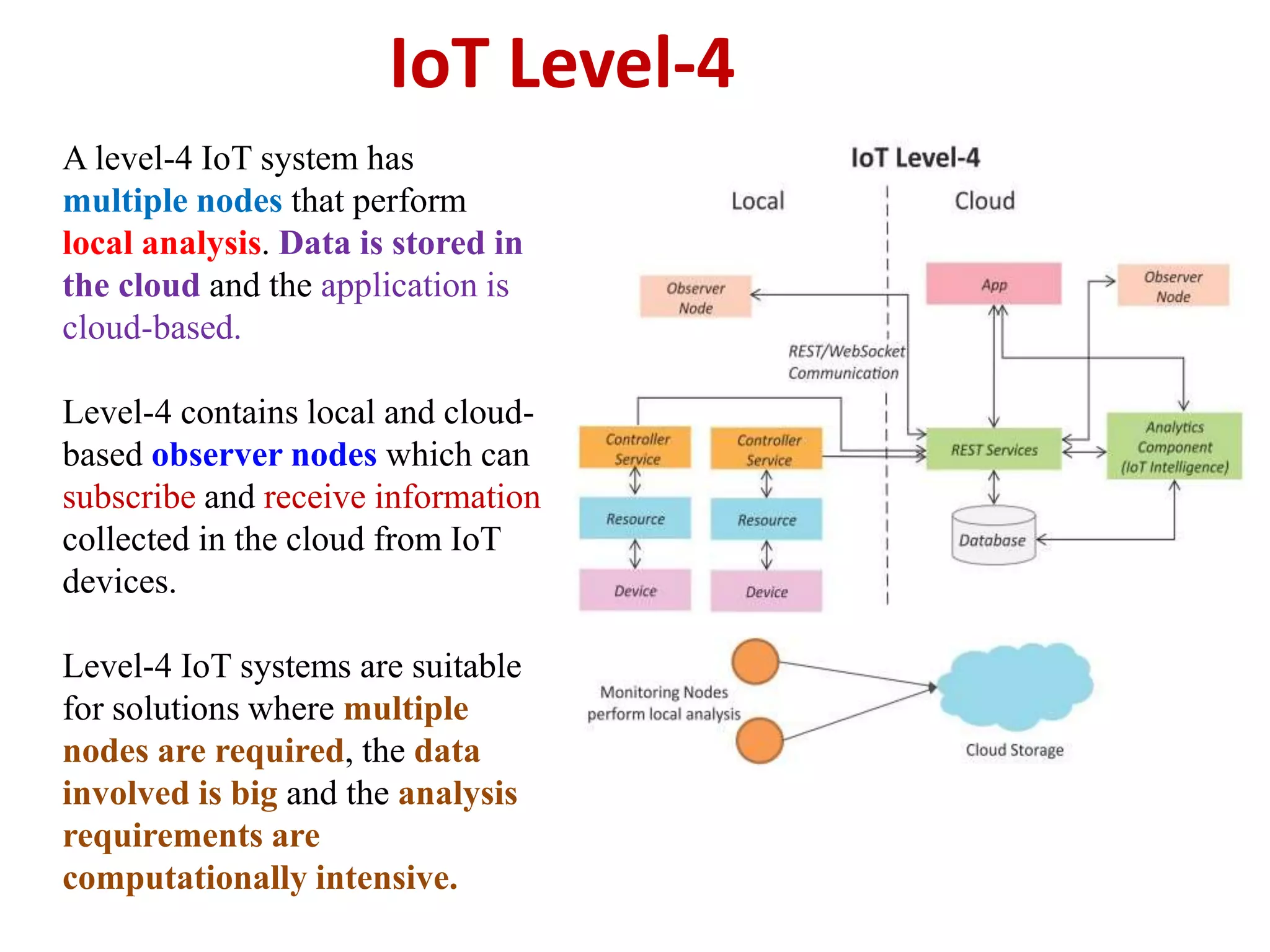 IoT Level-4
A level-4 IoT system has
multiple nodes that perform
local analysis. Data is stored in
the cloud and the application is
cloud-based.
Level-4 contains local and cloud-
based observer nodes which can
subscribe and receive information
collected in the cloud from IoT
devices.
Level-4 IoT systems are suitable
for solutions where multiple
nodes are required, the data
involved is big and the analysis
requirements are
computationally intensive.
 
