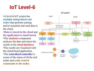 IoT Levels and Deployment Templates | PPTX