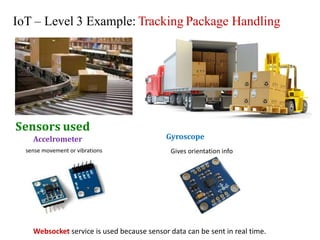 IoT Levels and Deployment Templates | PPTX