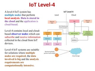 IoT Levels and Deployment Templates | PPTX