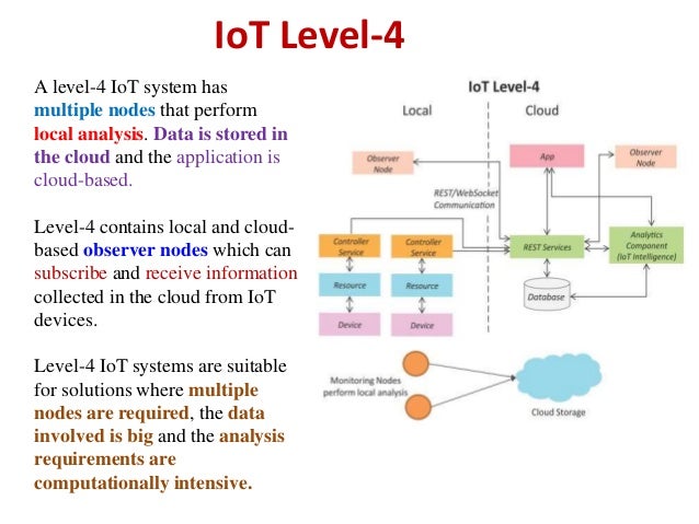 IoT Levels and Deployment Templates