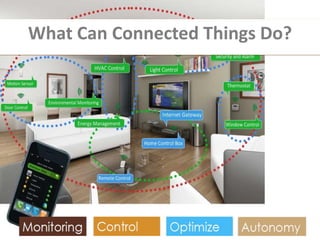 What Can Connected Things Do?
 