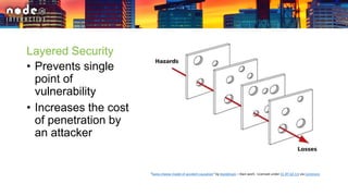 Layered Security
• Prevents single
point of
vulnerability
• Increases the cost
of penetration by
an attacker
“Swiss cheese model of accident causation” by Davidmack – Own work - Licensed under CC BY-SA 3.0 via Commons
 