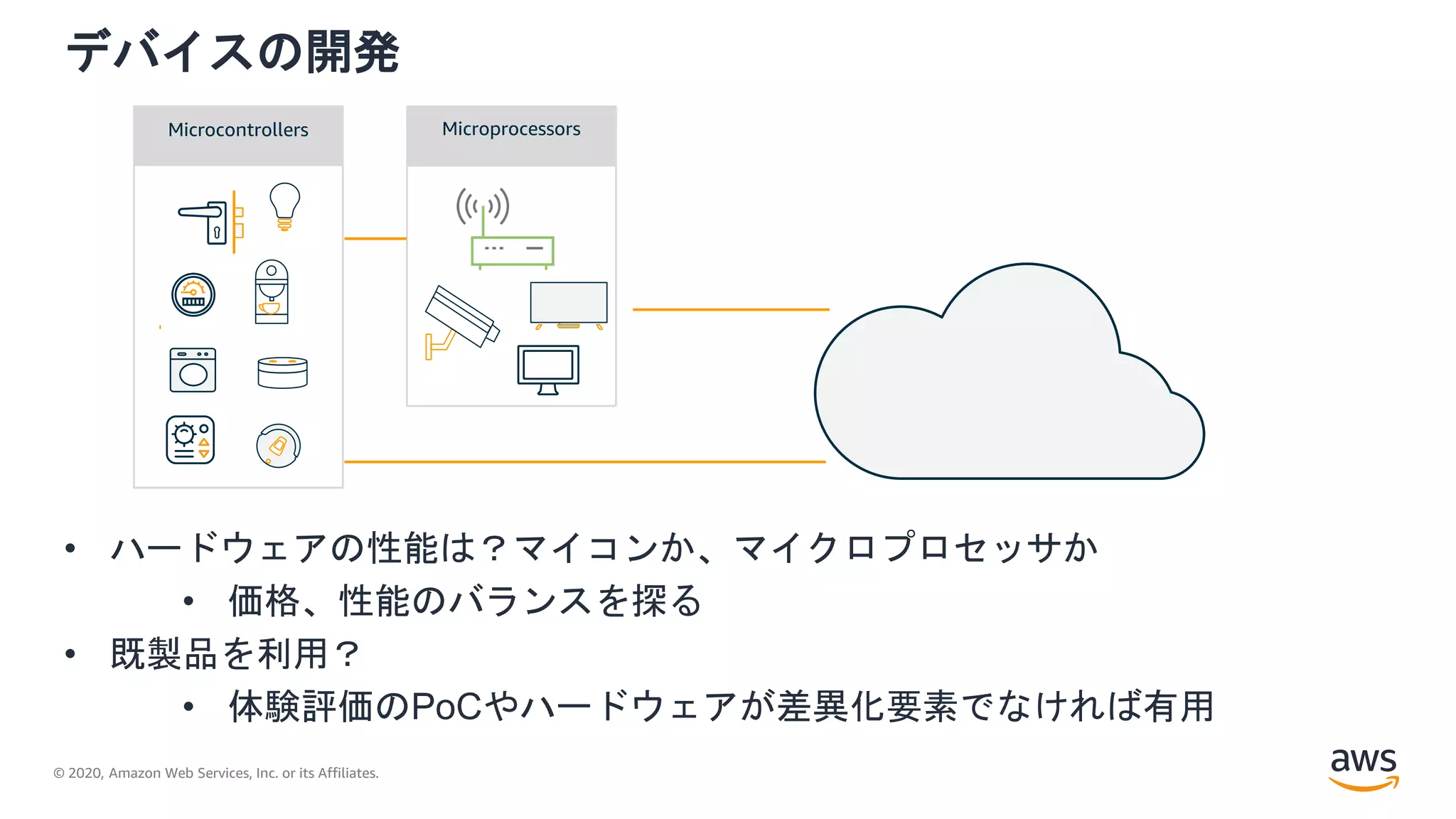 © 2020, Amazon Web Services, Inc. or its Affiliates.
デバイスの開発
• ハードウェアの性能は？マイコンか、マイクロプロセッサか
• 価格、性能のバランスを探る
• 既製品を利用？
• 体験評価のPoCやハードウェアが差異化要素でなければ有用
Microcontrollers Microprocessors
 