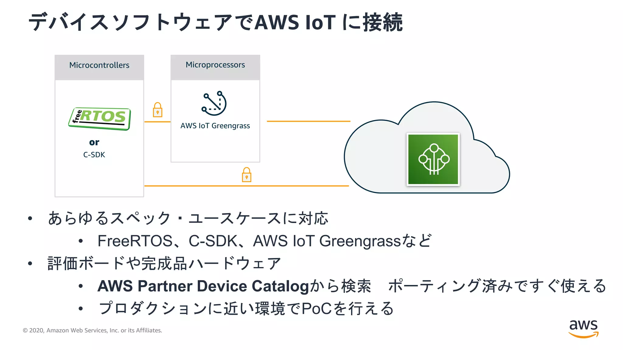 © 2020, Amazon Web Services, Inc. or its Affiliates.
デバイスソフトウェアでAWS IoT に接続
• あらゆるスペック・ユースケースに対応
• FreeRTOS、C-SDK、AWS IoT Greengrassなど
• 評価ボードや完成品ハードウェア
• AWS Partner Device Catalogから検索 ポーティング済みですぐ使える
• プロダクションに近い環境でPoCを行える
AWS IoT Greengrass
or
C-SDK
Microcontrollers Microprocessors
 