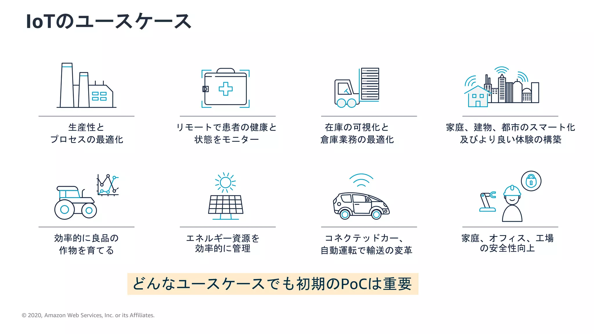 © 2020, Amazon Web Services, Inc. or its Affiliates.
IoTのユースケース
リモートで患者の健康と
状態をモニター
エネルギー資源を
効率的に管理
家庭、オフィス、工場
の安全性向上
コネクテッドカー、
自動運転で輸送の変革
在庫の可視化と
倉庫業務の最適化
生産性と
プロセスの最適化
家庭、建物、都市のスマート化
及びより良い体験の構築
効率的に良品の
作物を育てる
どんなユースケースでも初期のPoCは重要
 