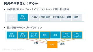 © 2020, Amazon Web Services, Inc. or its Affiliates.
開発の体制をどうするか
HW
設計者
商社
チップ
ベンダー
開発
パートナー
（組み込み）
開発
パートナー
（クラウド）
工場
• UX評価のPoC – プロトタイプはソフトウェア設計者で完結
SW
設計者
ラズパイや評価ボードを購入し、実装・確認
SW
設計者
HW
設計者
商社
チップ
ベンダー
開発
パートナー
（組み込み）
開発
パートナー
（クラウド）
工場
• 設計評価のPoC〜プロダクション
連携AWS
支援
 