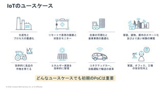 © 2020, Amazon Web Services, Inc. or its Affiliates.
IoTのユースケース
リモートで患者の健康と
状態をモニター
エネルギー資源を
効率的に管理
家庭、オフィス、工場
の安全性向上
コネクテッドカー、
自動運転で輸送の変革
在庫の可視化と
倉庫業務の最適化
生産性と
プロセスの最適化
家庭、建物、都市のスマート化
及びより良い体験の構築
効率的に良品の
作物を育てる
どんなユースケースでも初期のPoCは重要
 