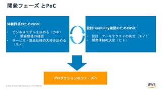 © 2020, Amazon Web Services, Inc. or its Affiliates.
開発フェーズ とPoC
体験評価のためのPoC
• ビジネスモデルを決める（カネ）
• 顧客価値の確認
• サービス・製品仕様の大枠を決める
（モノ）
設計Feasibility確認のためのPoC
• 設計・アーキテクチャの決定（モノ）
• 開発体制の決定（ヒト）
プロダクションのフェーズへ
 