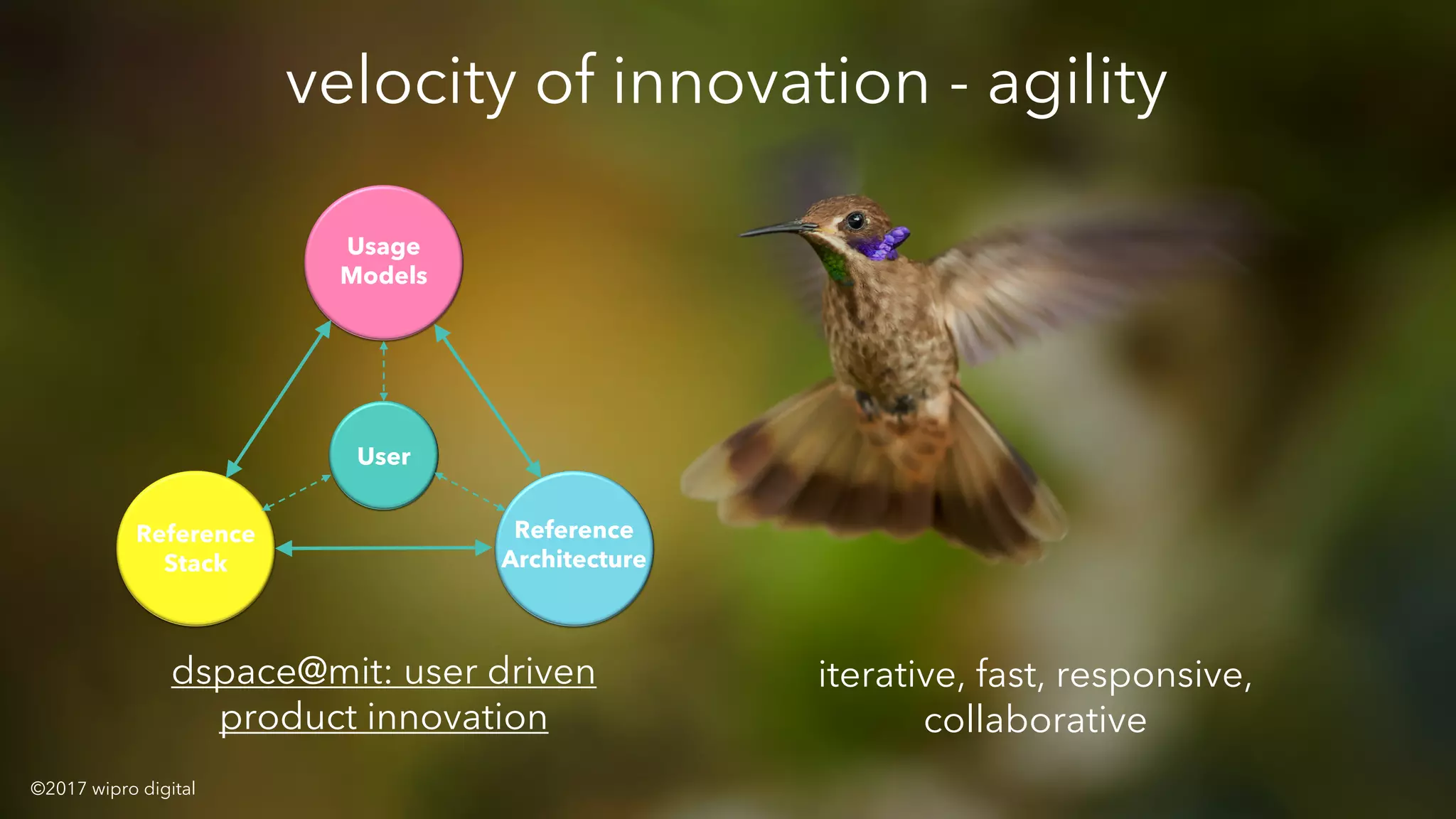 x
©2017 wipro digital
Usage
Models
Reference
Stack
Reference
Architecture
User
dspace@mit: user driven
product innovation
velocity of innovation - agility
iterative, fast, responsive,
collaborative
 