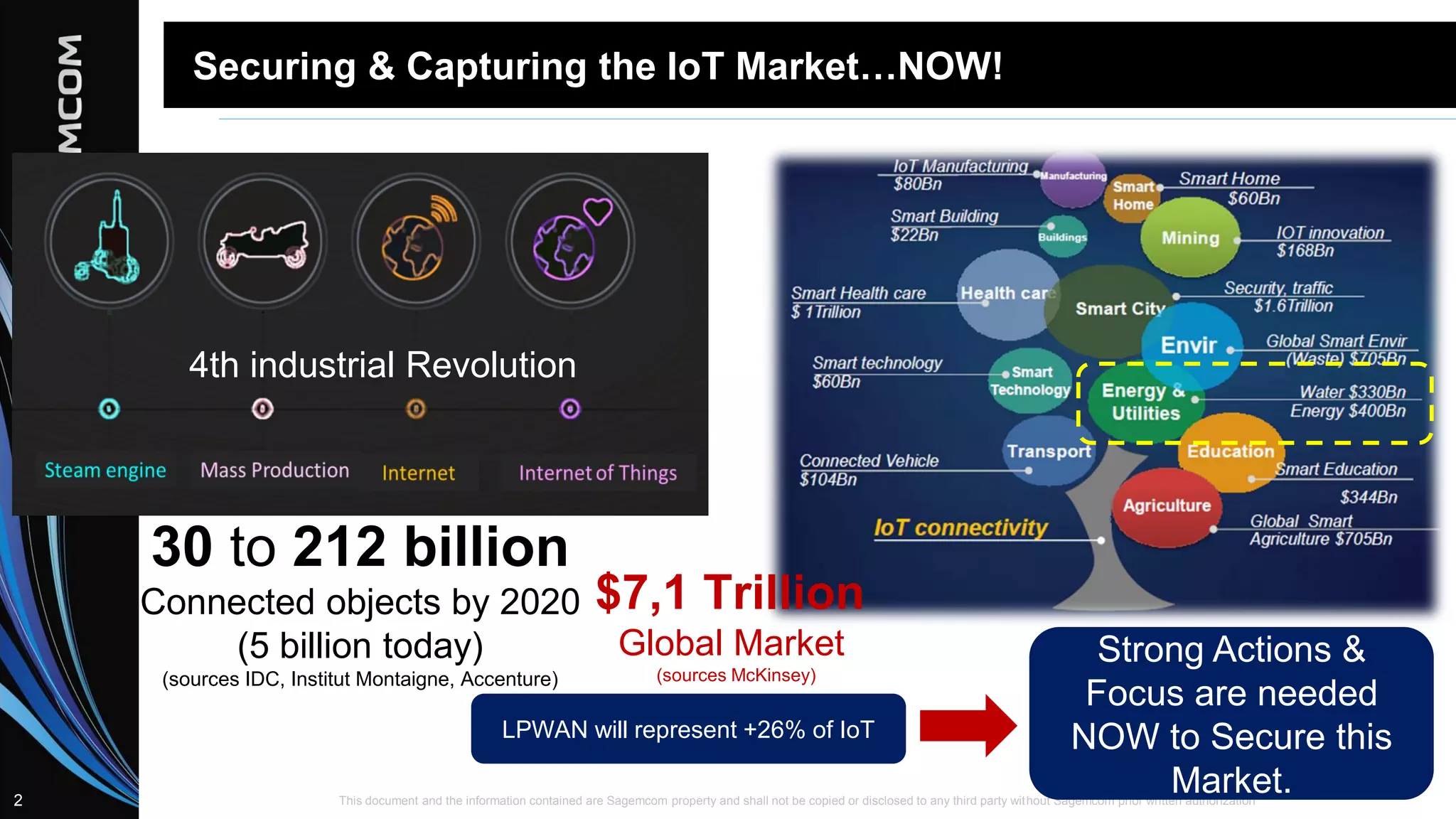 This document and the information contained are Sagemcom property and shall not be copied or disclosed to any third party without Sagemcom prior written authorization2
Securing & Capturing the IoT Market…NOW!
LPWAN will represent +26% of IoT
30 to 212 billion
Connected objects by 2020
(5 billion today)
(sources IDC, Institut Montaigne, Accenture)
$7,1 Trillion
Global Market
(sources McKinsey)
Strong Actions &
Focus are needed
NOW to Secure this
Market.
4th industrial Revolution
 