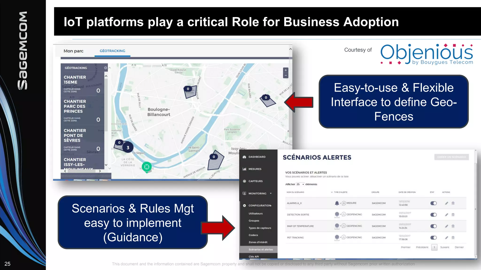 This document and the information contained are Sagemcom property and shall not be copied or disclosed to any third party without Sagemcom prior written authorization25
IoT platforms play a critical Role for Business Adoption
Easy-to-use & Flexible
Interface to define Geo-
Fences
Scenarios & Rules Mgt
easy to implement
(Guidance)
Courtesy of
 