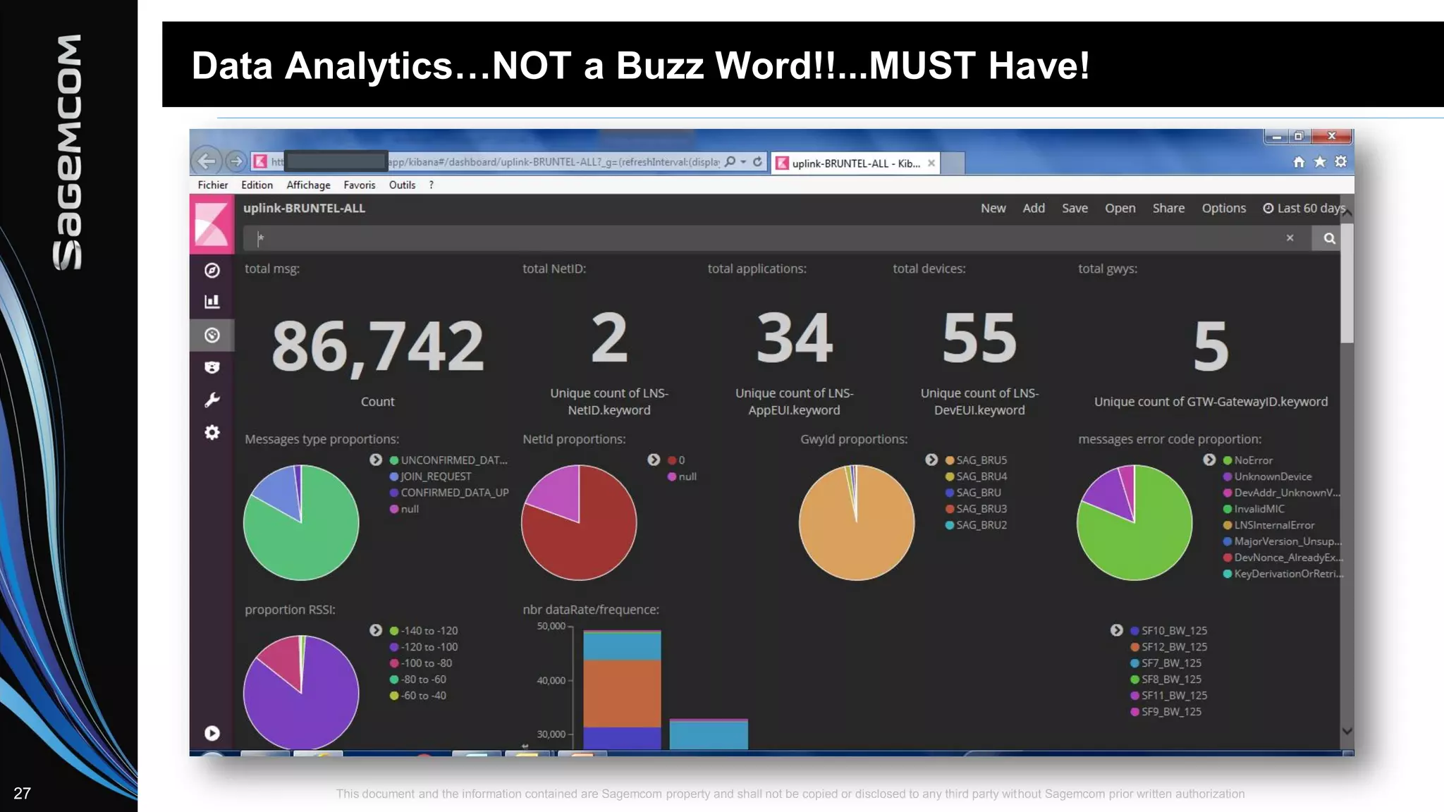 This document and the information contained are Sagemcom property and shall not be copied or disclosed to any third party without Sagemcom prior written authorization27
Data Analytics…NOT a Buzz Word!!...MUST Have!
 