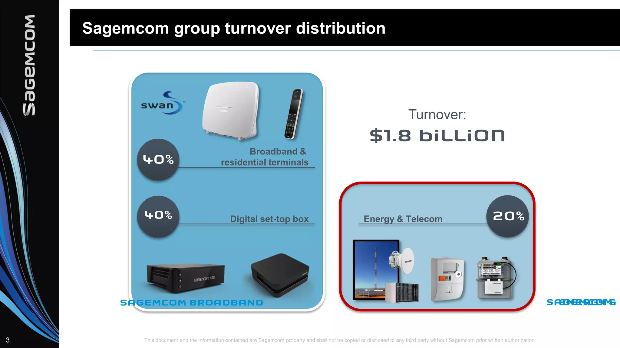 This document and the information contained are Sagemcom property and shall not be copied or disclosed to any third party without Sagemcom prior written authorization3
Sagemcom group turnover distribution
Turnover:
Energy & TelecomDigital set-top box
Broadband &
residential terminals
 