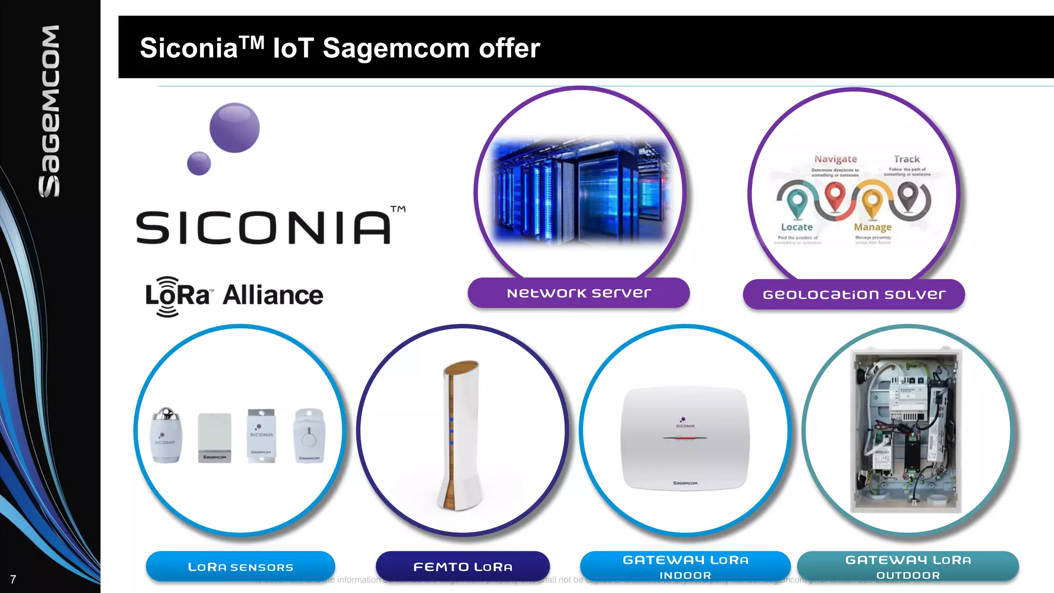 This document and the information contained are Sagemcom property and shall not be copied or disclosed to any third party without Sagemcom prior written authorization7
SiconiaTM IoT Sagemcom offer
Multitech
 