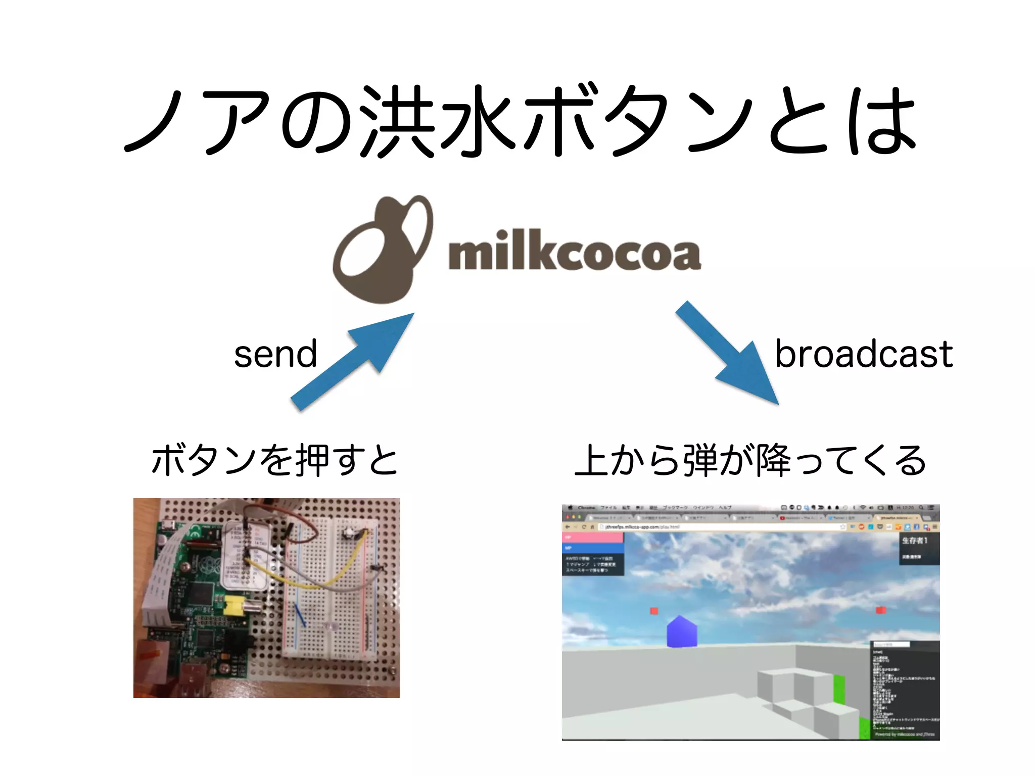 ノアの洪水ボタンとは 
send broadcast 
ボタンを押すと上から弾が降ってくる 
 