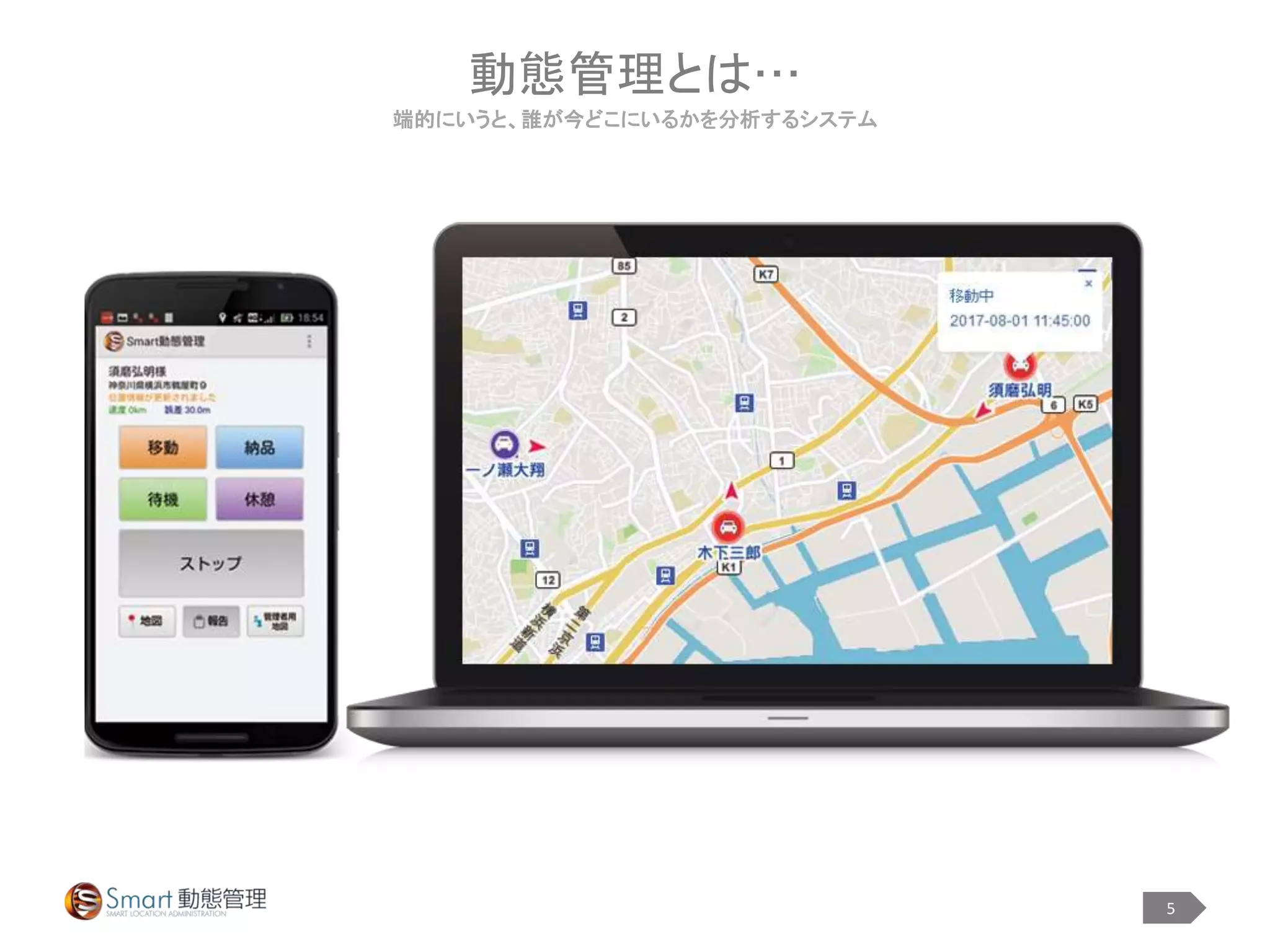 5
動態管理とは…
端的にいうと、誰が今どこにいるかを分析するシステム
 