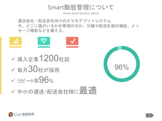 6
Smart動態管理について
About Smart location admin
 導入企業1200社超
 毎月30社が採用
 リピーﾄ率96%
 中小の運送・配送会社様に最適
96%
運送会社・配送会社向けのスマホアプリ＋システム
今、どこに誰がいるかの管理のほか、日報や配送計画の機能、メッ
セージ機能などを備える。
 