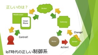 WebBrowser
正しいのは？
Motor
Gateway
Broker
Smart
Phone
IoT時代の正しい制御系
Control!
Sensor
Action!
Change!
 