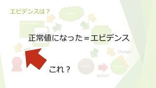 WebBrowser
Motor
Gateway
Broker
Smart
Phone
Control!
Sensor
Action!
Change!
エビデンスは？
正常値になった＝エビデンス
これ？
 