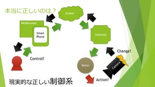 WebBrowser
本当に正しいのは？
Motor
Gateway
Broker
Smart
Phone
現実的な正しい制御系
Control!
Action!
Change!
 
