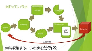 WebBrowser
IoTっていうと
Sensor
Gateway
Storage
Broker
Smart
Phone
Analyze
常時収集する、いわゆる分析系
Company
Action!
 
