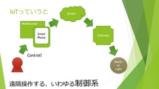 WebBrowser
IoTっていうと
Motor
or
Light
Gateway
Broker
Smart
Phone
遠隔操作する、いわゆる制御系
Control!
 