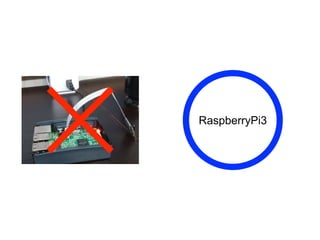 RaspberryPi3
 