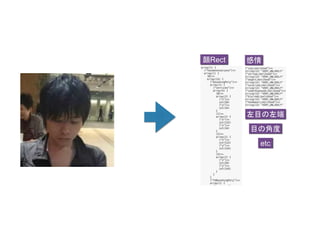 顔Rect 感情
左目の左端
目の角度
etc
 