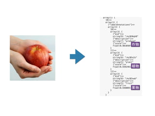 作物
植物
果物
 