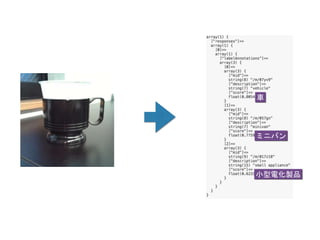 車
ミニバン
小型電化製品
 