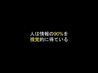 人は情報の90%を
視覚的に得ている
 
