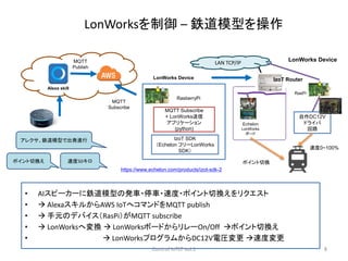 LonWorksを制御 – 鉄道模型を操作
• AIスピーカーに鉄道模型の発車・停車・速度・ポイント切換えをリクエスト
•  AlexaスキルからAWS IoTへコマンドをMQTT publish
•  手元のデバイス（RasPi）がMQTT subscribe
•  LonWorksへ変換  LonWorksボードからリレーOn/Off ポイント切換え
•  LonWorksプログラムからDC12V電圧変更 速度変更
LAN TCP/IP
MQTT
Subscribe
Alexa skill
アレクサ、鉄道模型で出発進行
MQTT
Publish
速度50キロポイント切換え
IzoT SDK
（Echelon フリーLonWorks
SDK）
LonWorks Device
MQTT Subscribe
+ LonWorks送信
アプリケーション
(python)
RasberryPi
LonWorks Device
RasPi
Echelon
LonWorks
ボード
IzoT Router
自作DC12V
ドライバ
回路
8
ポイント切換
速度0~100%
https://www.echelon.com/products/izot-sdk-2
Control IoTLT vol.1
 