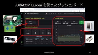 SORACOM Lagoon を使ったダッシュボード
Control IoTLT vol.3 13
AWS Greengrass
 